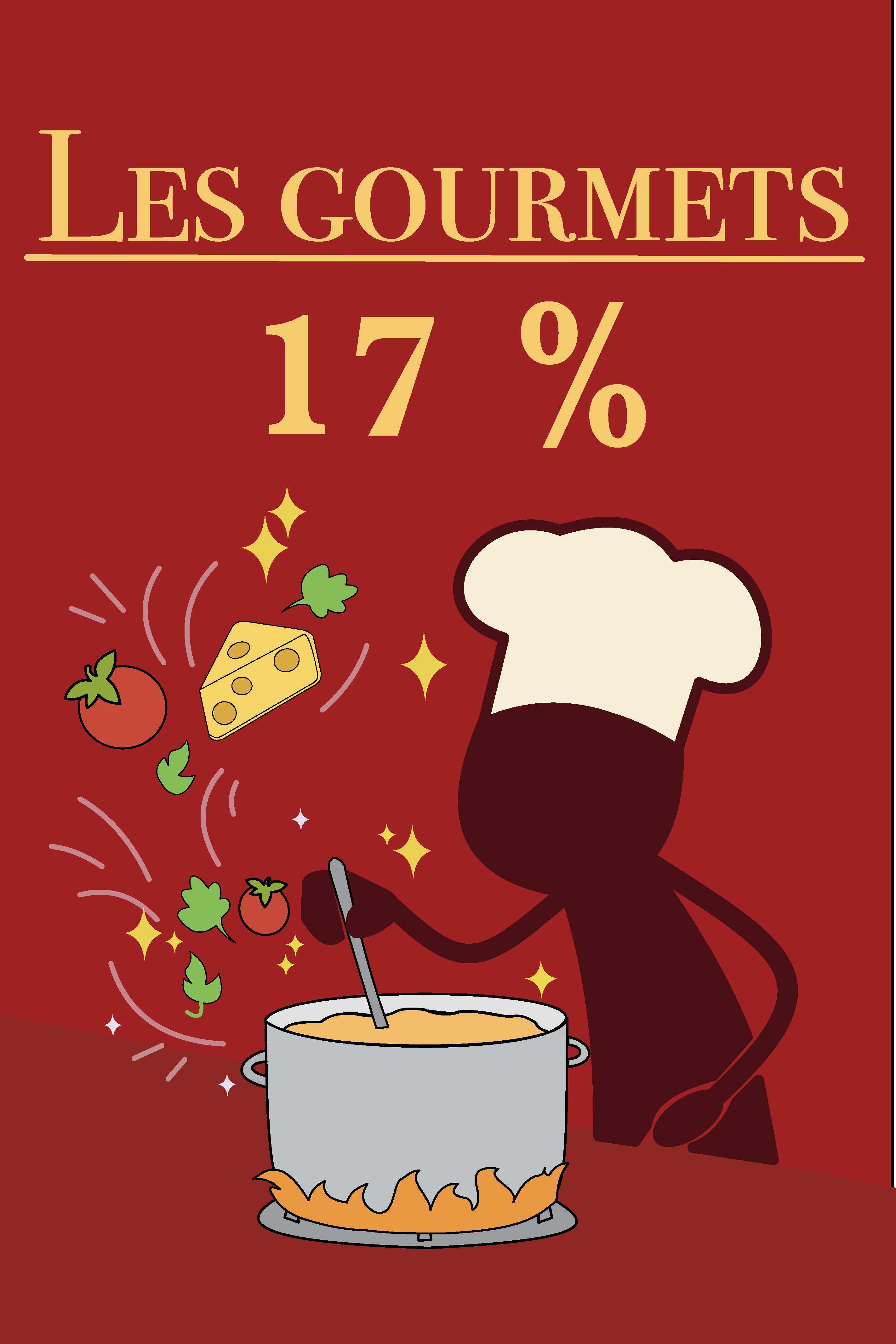 Visuel Les Gourmets